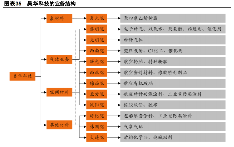 化工行业2021年度策略报告:行业复苏,精选龙头