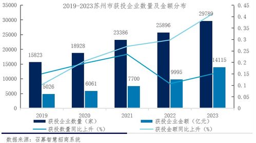 GDP称霸地级市，苏州这篇“热土”如何吸引2020亿资本押注？