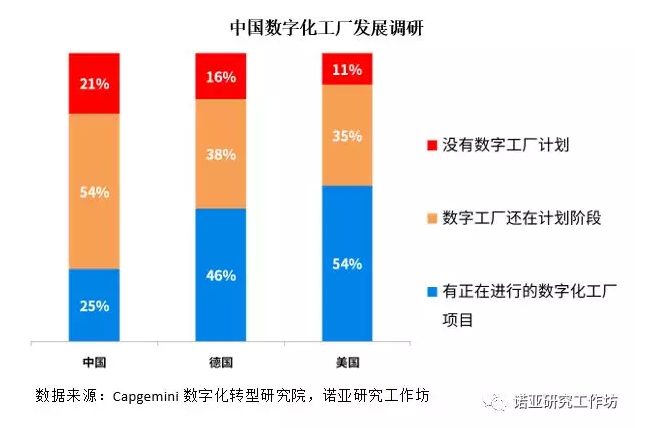 新零售供应链从C到B都经历了什么?